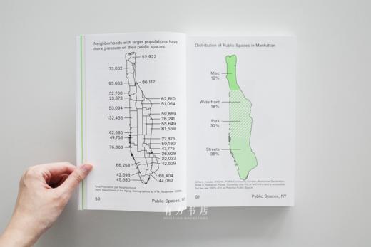 大量可视化数据！读懂纽约的城市公共空间 Public Spaces NY 商品图3
