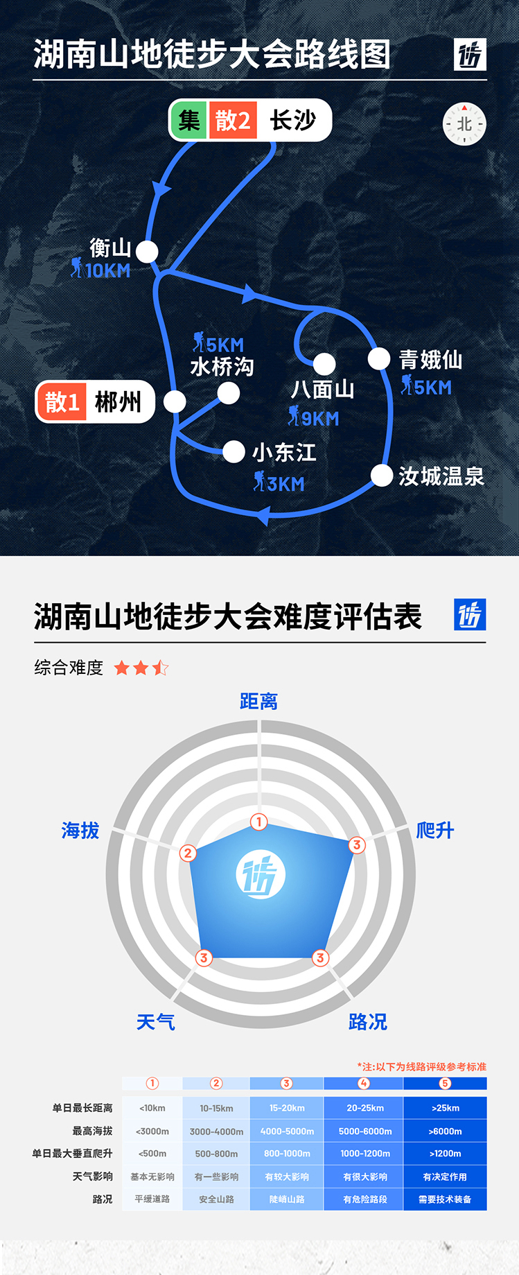 路线亮点