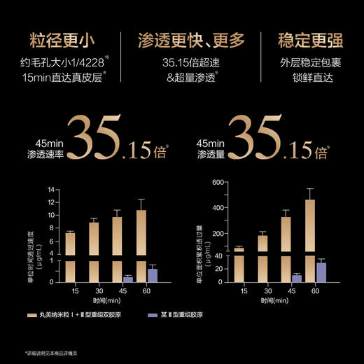 【🔥双11百元专场🔥】【胶原PRO王牌系列】丸美胶原PRO精华水60ml+绷带霜10g 3.0  👉抗皱紧致 15分钟弹嫩 稳屏障  一套搞定 商品图10