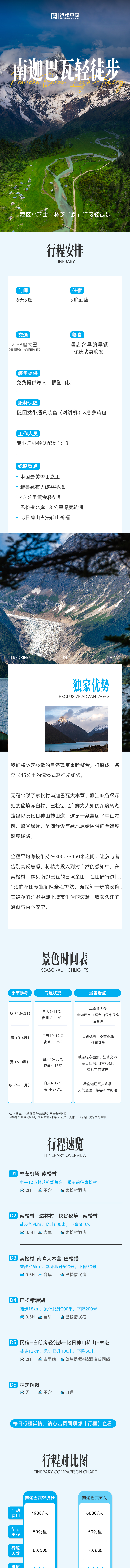 路线亮点
