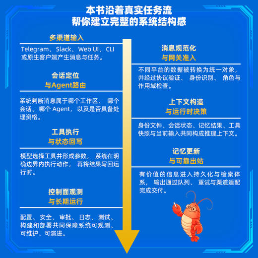 OpenClaw 核心原理与工程实践 商品图1