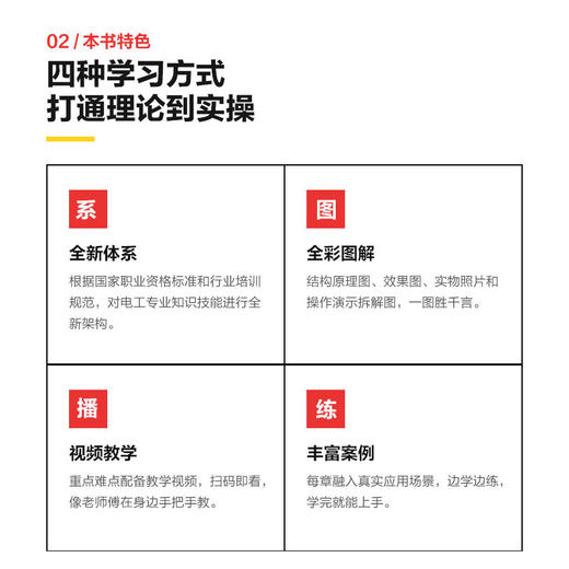 电工从零基础到实战（图解·视频·案例）（第2版） 商品图1