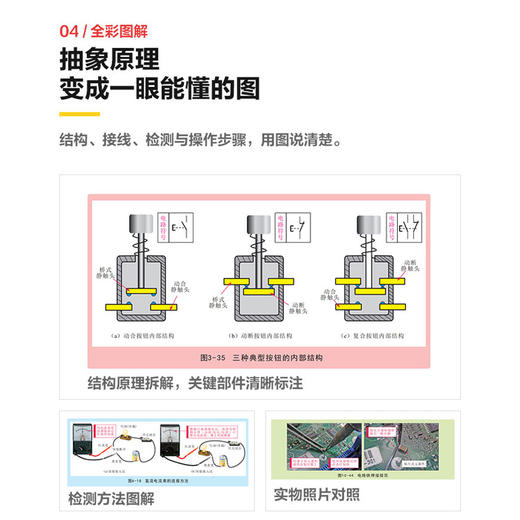 电工从零基础到实战（图解·视频·案例）（第2版） 商品图3