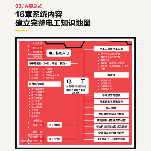 电工从零基础到实战（图解·视频·案例）（第2版） 商品图2