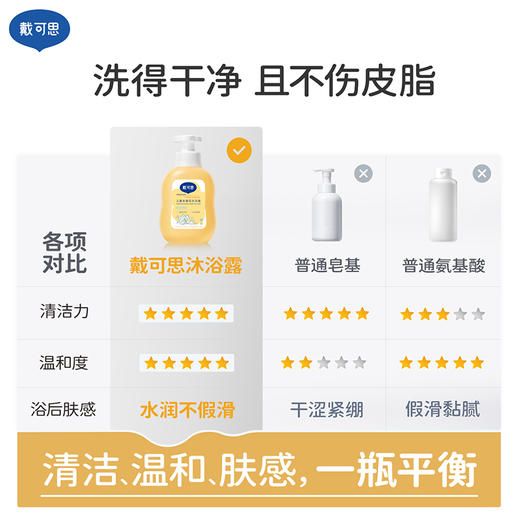 【困困妈专属套装】全身护理套装：大蓝罐500g+金盏花洗发水350ml+金盏花沐浴露350ml+小立方唇膏4.2g*2只   送超多赠品 商品图5