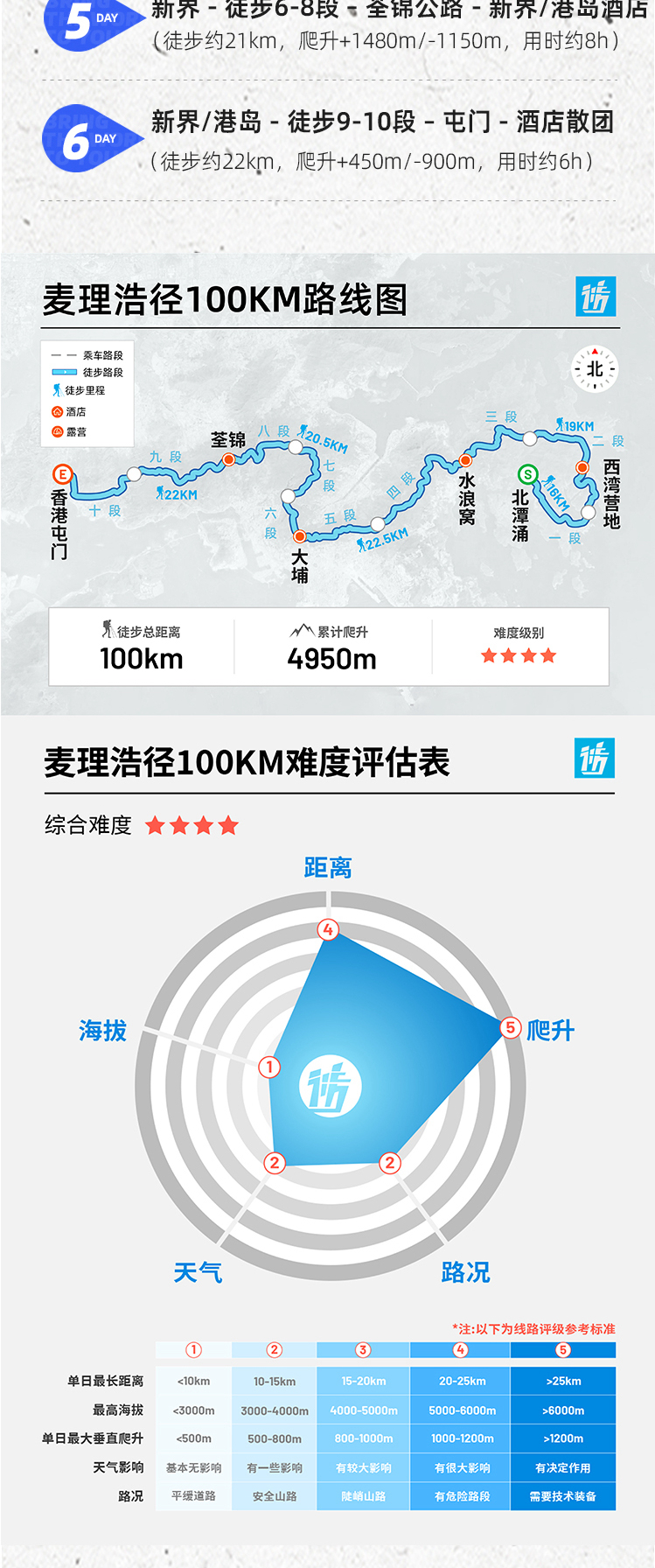 路线亮点