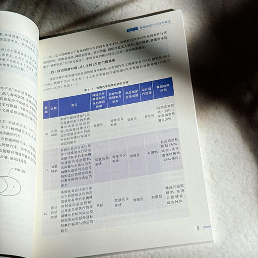 智能网联汽车概论 微课版 智能网汽车基数专业教材 商品图9