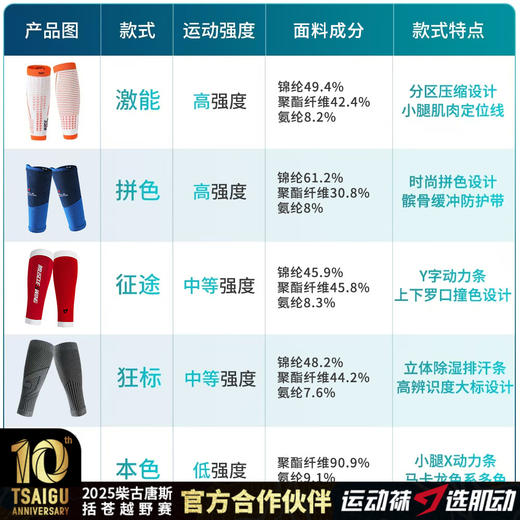 肌动【运动腿套合集】男新款健身腿部护套女跑步高弹小腿肌肉压缩套 商品图0